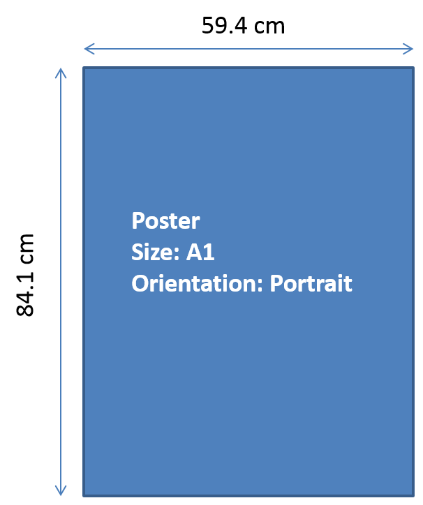poster text size